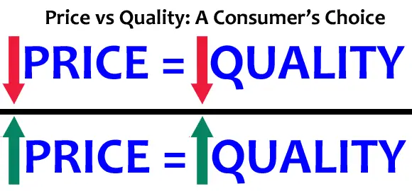 What’s More Important – Quality or Price?